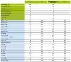 beSlim Cr&egrave;me de yaourt aux c&eacute;r&eacute;ales 6 Enveloppes