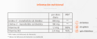 Nubit 30 comprim&eacute;s