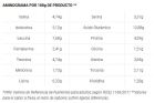 Base prot&eacute;in&eacute;e pr&eacute;par&eacute;e en poudre S.Strawberry Wpc80 700 gr